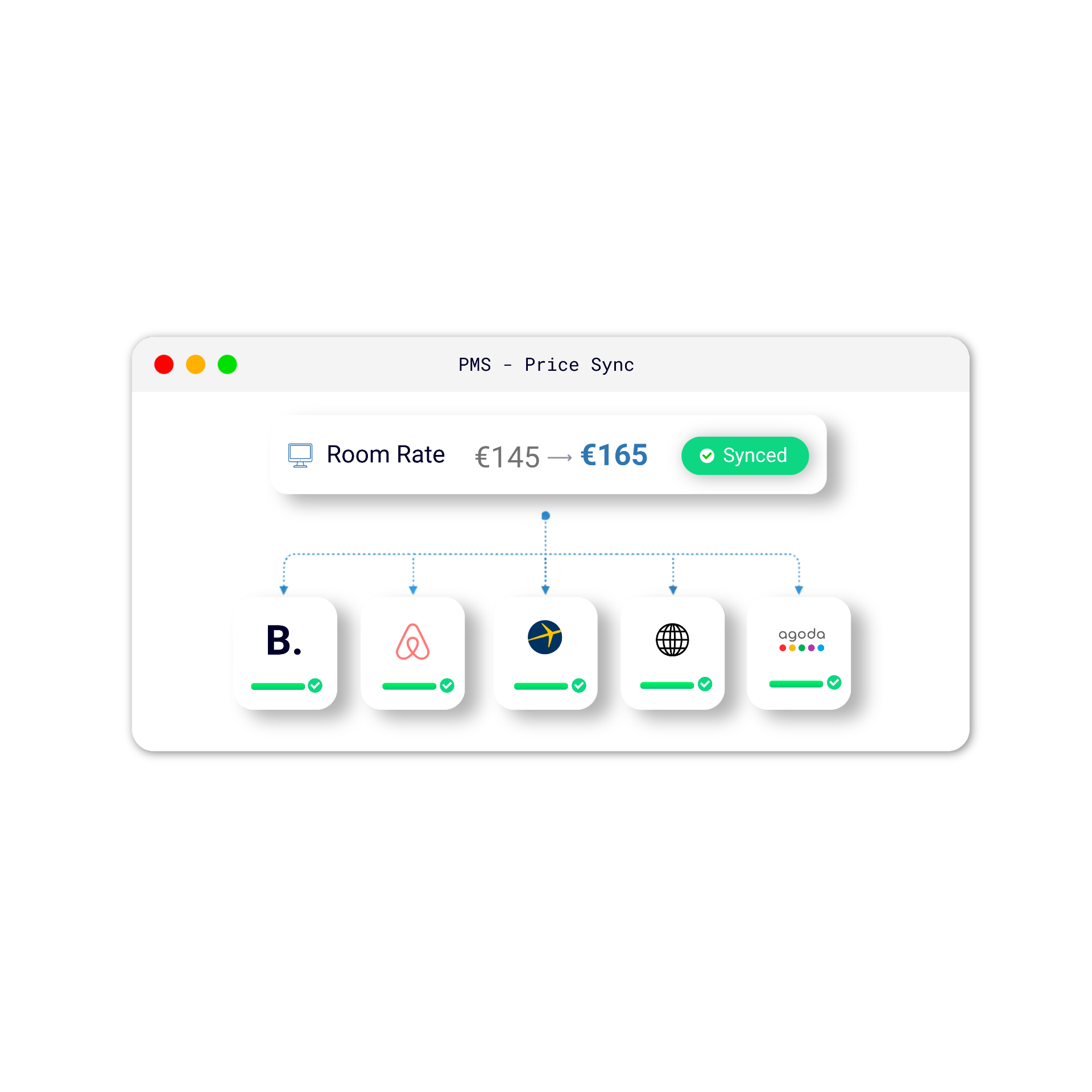 Менеджер каналов HotelSync синхронизирует тарифы на номера между Booking.com, Airbnb, Expedia и Agoda